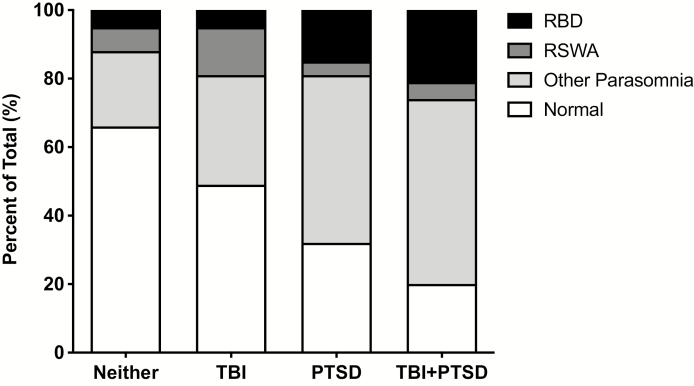 Data from published study