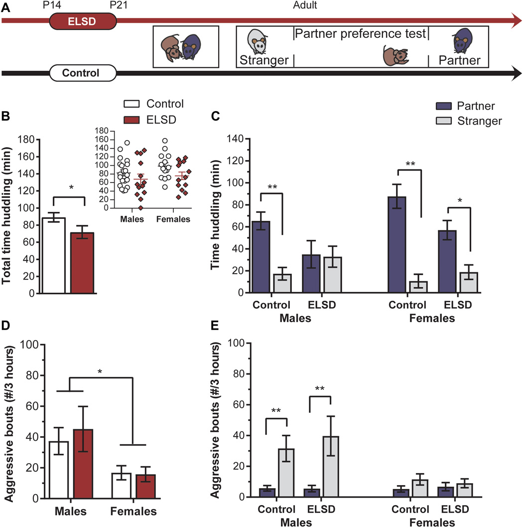 Data from published study