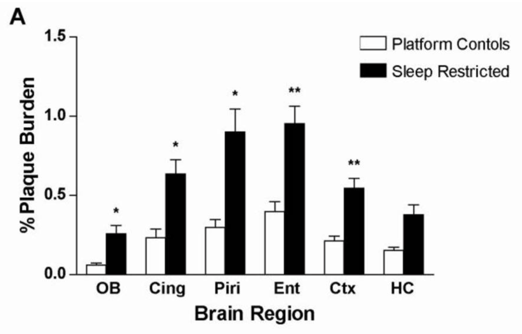 Data from published study