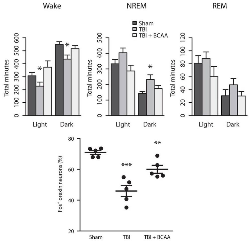 Data from published study