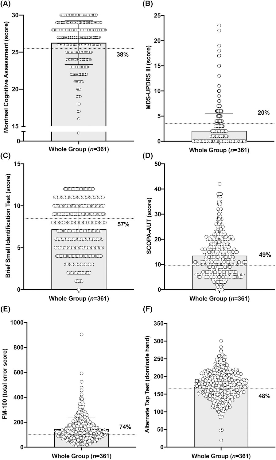 Data from published study