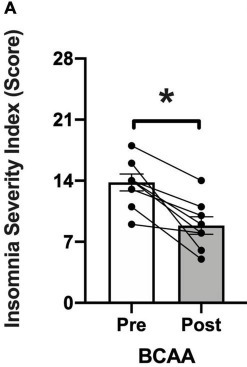 Data from published study