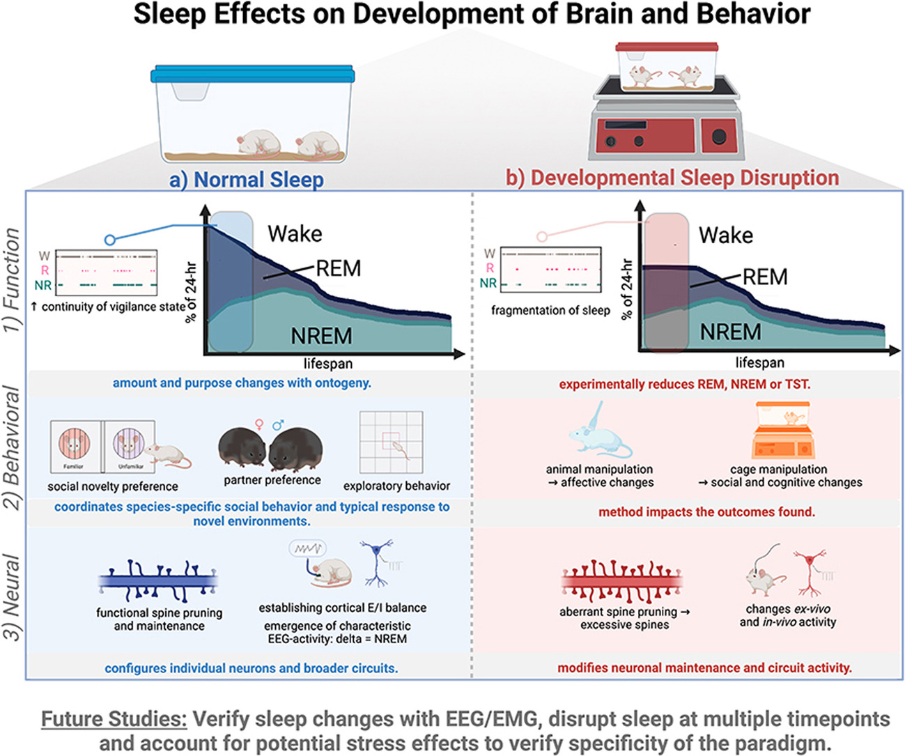 Data from published study