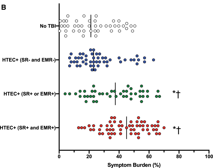 Data from published study